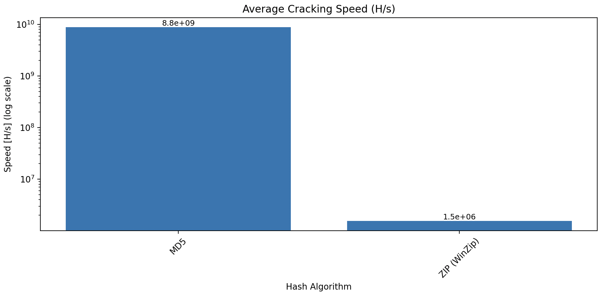 benchmark